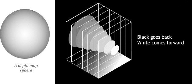 A depth map sphere